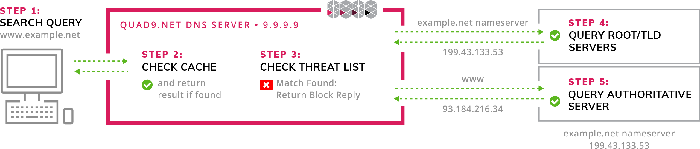 quad9_infographic@2x